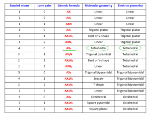 ClO4 Lewis Structure Molecular Geometry Bond Angle Hybridization