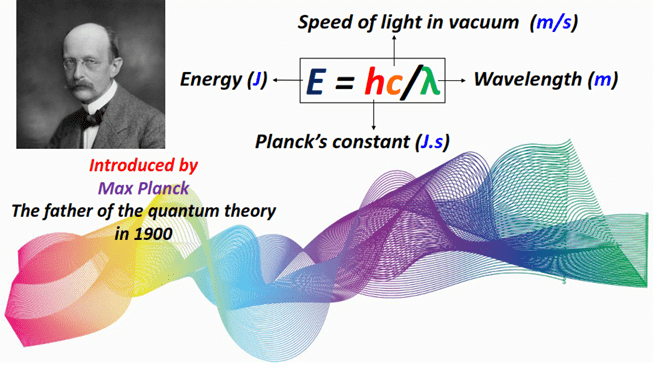 E Hc Lambda Equation How To Solve Units Where To Use