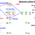 H2O Molecular Orbital Diagram MO Bond Order In Chemistry