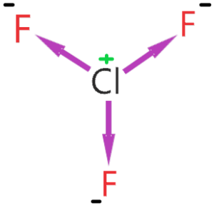 ClF3 dipole moment