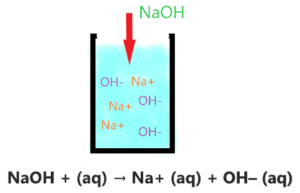 Is Sodium hydroxide (NaOH) an strong base or weak base?