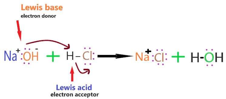 is naoh lewis acid or base