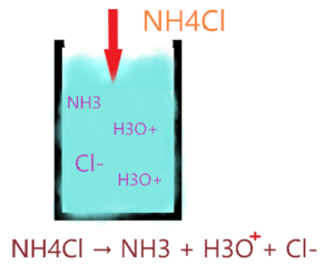 is NH4Cl acid or base or neutral