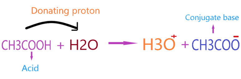 Why acetic (CH3COOH) is an acid?