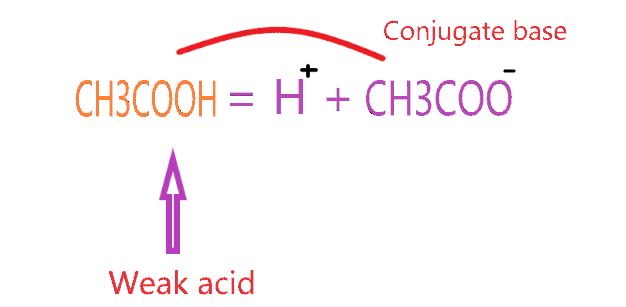 What is the conjugate base of CH3COOH(acetic acid)