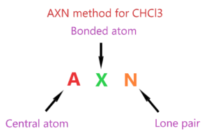 AXN method for finding the electron and molecular geometry of CHCl3