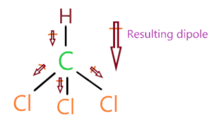 CHCl3 dipole moment