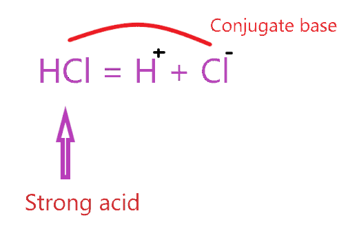 What is the Conjugate base of HCl?