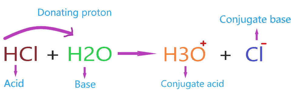 Why Hydrochloride (HCl) is an acid?