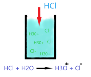 Is Hydrochloric (HCl) an strong acid or weak acid?