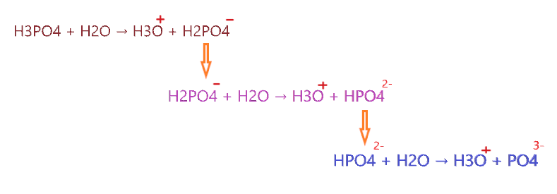 Is Phosphoric acid(H3PO4) strong or weak?