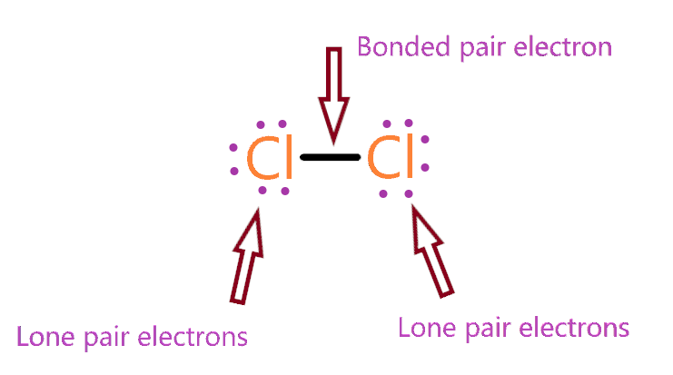 Lone pair and bonded pair electron present in Cl2 lewis structure