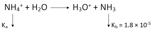 Is NH4+ an strong or weak acid? Ammonium ion