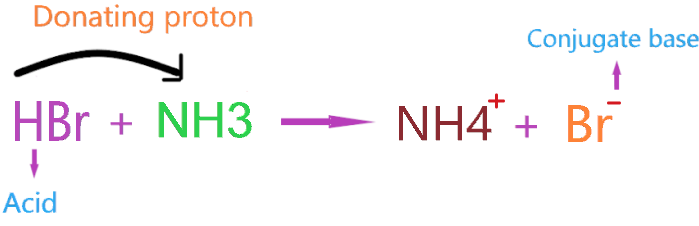 Is HBr Bronsted-Lowry acid?