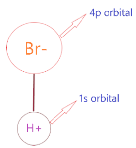 Is Hydrobromic (HBr) strong acid or weak acid?