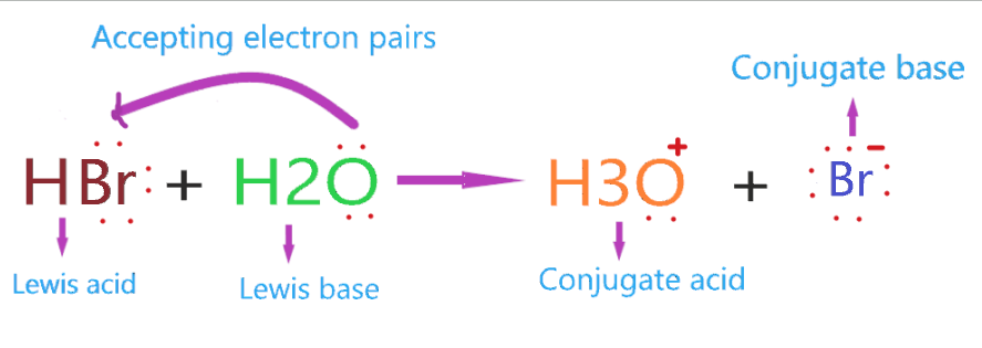 Is HBr lewis acid or base?