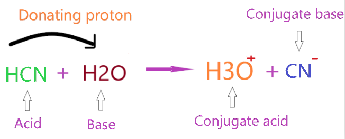 Is HCN a Bronsted-Lowry acid?