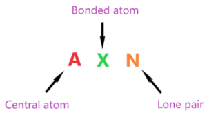 AXN method to determine the geometry of CS2