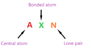 AXN method to determine the molecular geometry