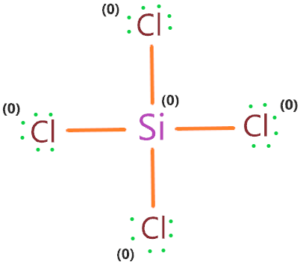 Formal charge in SiCl4 lewis structure