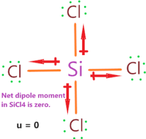 Is SiCl4 polar or nonpolar