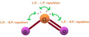 Lone pair repulsion effect on the molecular geometry of ClO2-