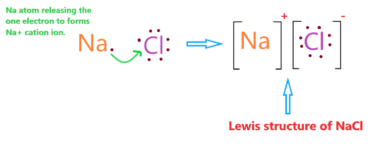 Sodium chloride (NaCl) lewis structure