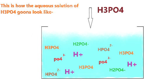 Why H3PO4 (Phosphoric acid) is weak acid?