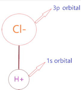 Why is HCl a strong acid?