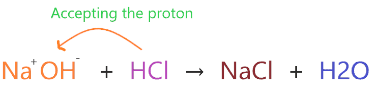 Why sodium hydroxide (NaOH) is base?