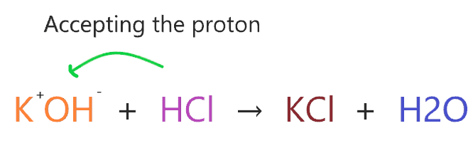 Why potassium hydroxide(KOH) is base?