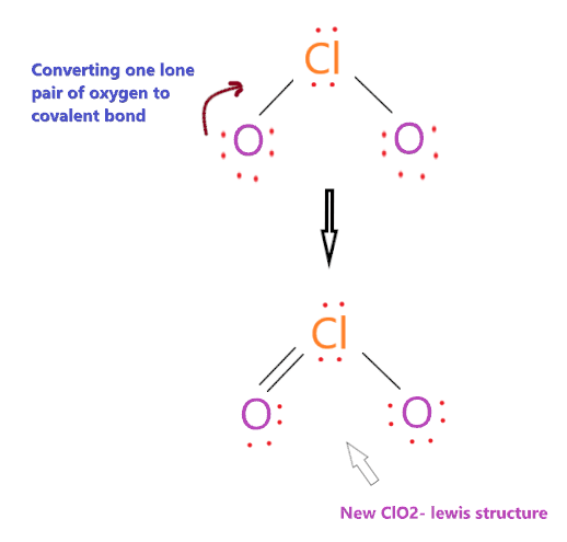 Reducing charge in ClO2- lewis structure