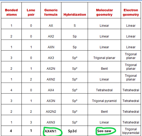 electron and molecular geometry of SeF4 according to the VSEPR