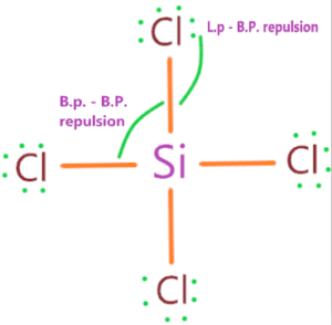 Why the molecular geometry of SiCl4 is tetrahedral