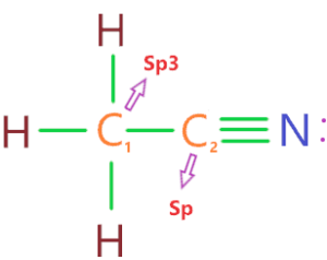 Hybridization of CH3CN