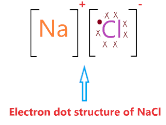 Electron dot structure of NaCl