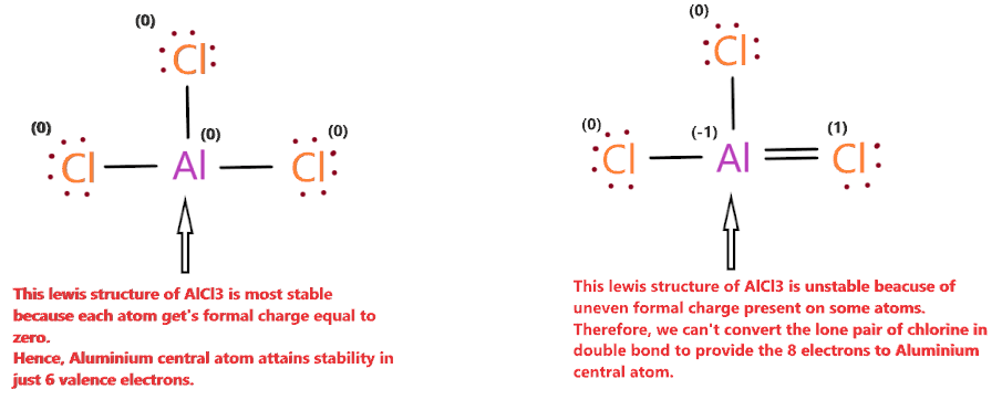 formal charge in AlCl3 lewis structure