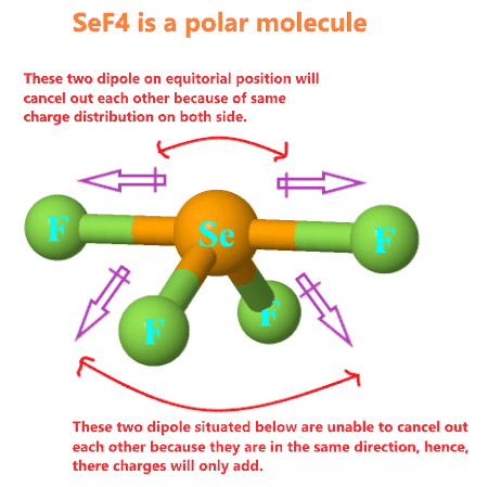 Is SeF4 polar or nonpolar?