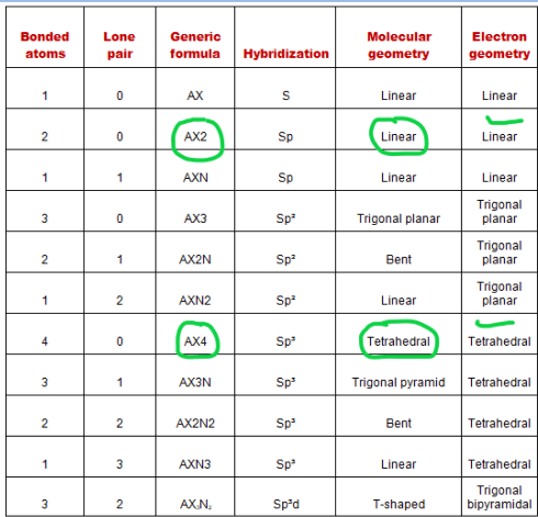 electron and molecular geometry of ch3cn as per VSEPR