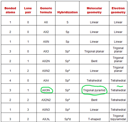 why the molecular geometry of NF3 is trigonal pyramidal-min