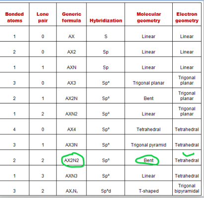 molecular geometry of SCl2 as per vsepr chart