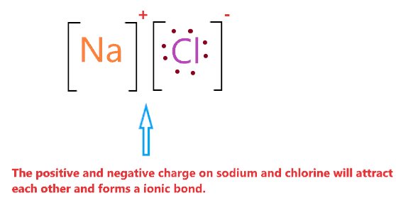 Sodium chloride (NaCl) lewis dot structure