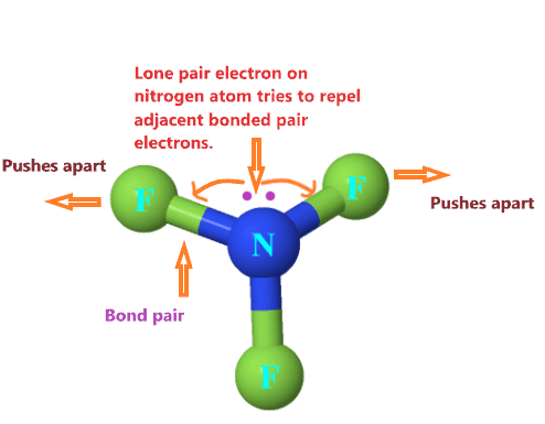 why the NF3 molecular geometry is trigonal pyramidal