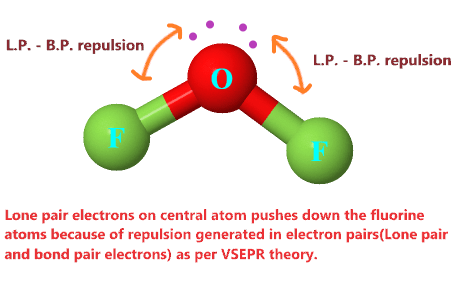 why the molecular geometry of OF2 is bent