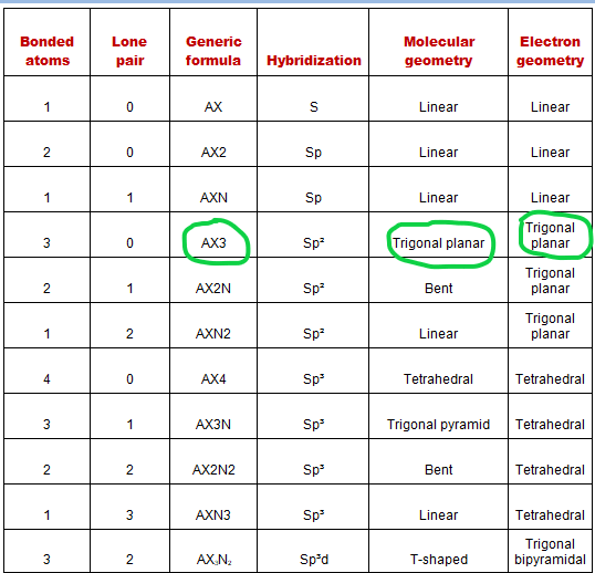 electron and molecular geometry of H2CO as per vsepr theory