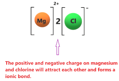 Ionic bonding in MgCl2 (magnesium chloride)