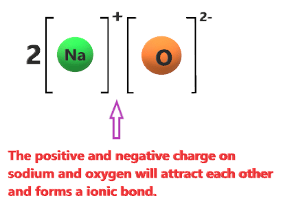 Ionic bonding in Na2O (sodium oxide)
