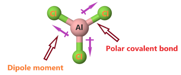 polar covalent bond in AlCl3