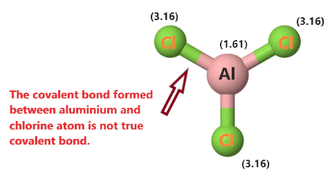 AlCl3 is not a pure covalent compound