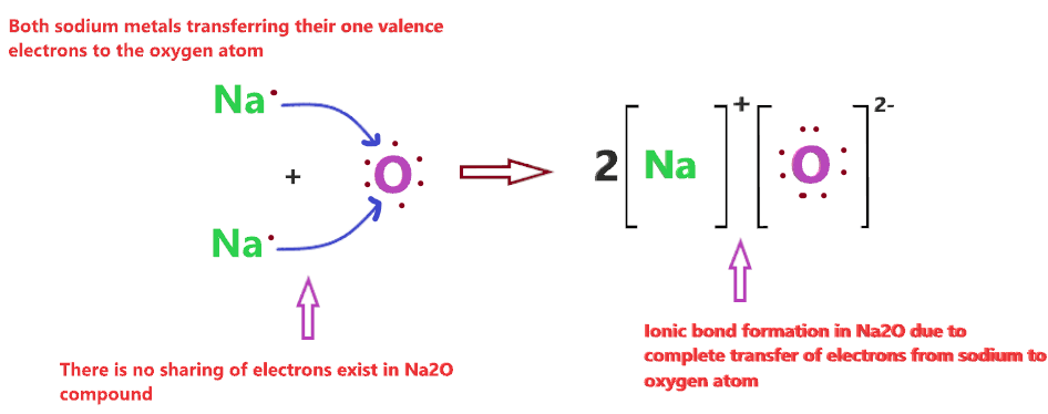 Is Na2O covalent or ionic in nature?